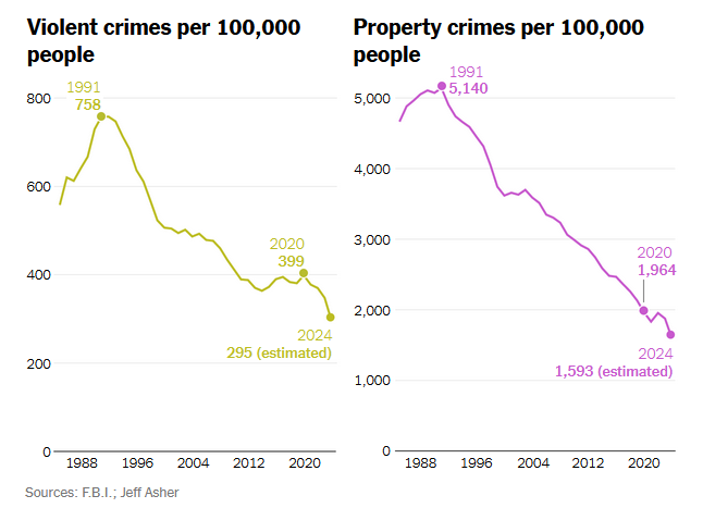 Crime Graphs