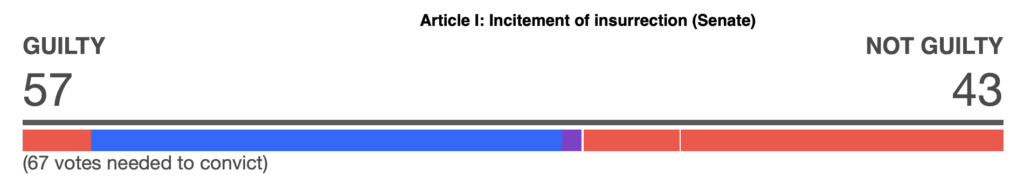 impeachment votes
